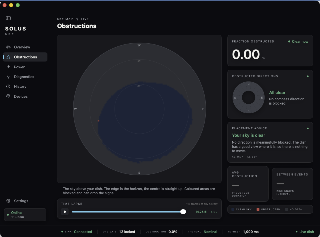 SOLUS Sky Obstructions: a sky map showing what is blocking the dish, with fraction obstructed, blocked directions and plain placement advice.