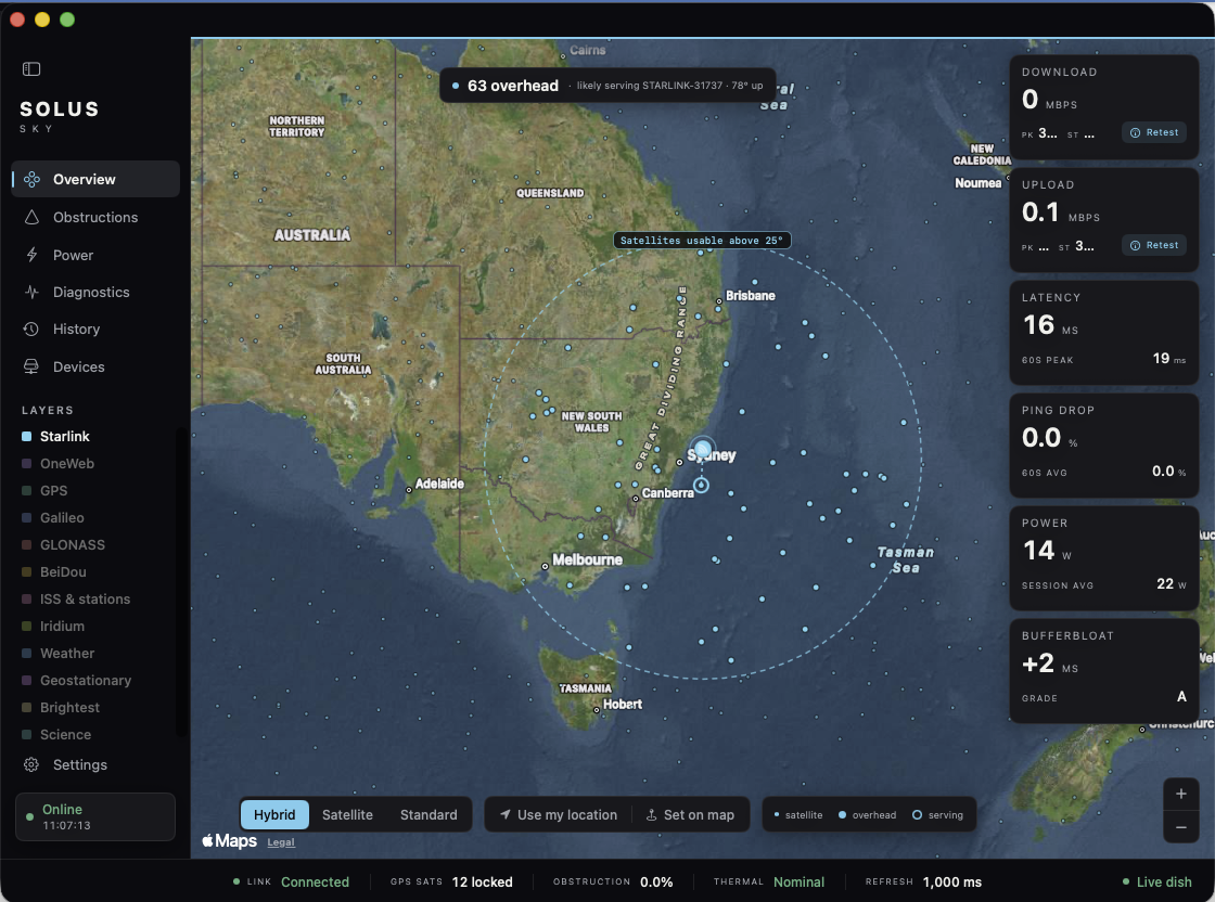 SOLUS Sky Overview: a live map of the Starlink constellation over Australia, with real download, upload, latency, ping drop, power and bufferbloat read from the dish.